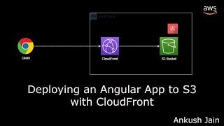 Deploying an Angular App to S3 with CloudFront [upl. by Allisan]