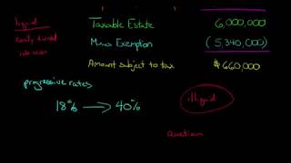 Introduction to the Estate Tax [upl. by Nevek203]