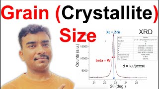 Scherrers Equation Grain Crystallite Size Calculation from XRD data using Orign [upl. by Kelwen711]