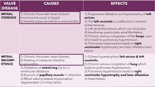 HEART 3 Valvular congenital myocardial pericardial tumors and heart failure [upl. by Oecile3]