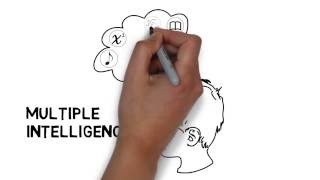 Best Ideas Series  Multiple Intelligences [upl. by Kerek640]