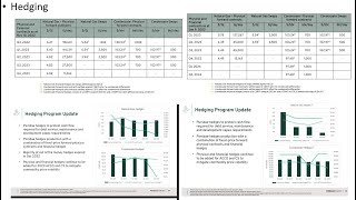 Stock Screener Ep 254 Pieridae Energy PEATO Hedging Update [upl. by Dnaloy]