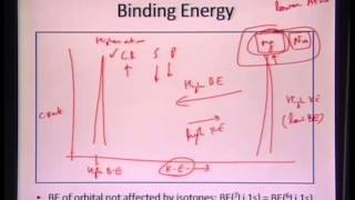 Mod01 Lec40 XRay Photoelectron SpectroscopyXPS [upl. by Maurine111]