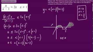 Further Pure 2 FP2 Inequalities 2 Solving Inequalities Edexcel Further maths AS and A2 [upl. by Ylrevaw408]