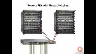 FEX Topologies [upl. by Tsirc]