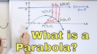 13  Conic Sections Parabola Focus Directrix Vertex amp Graphing  Part 1 [upl. by Hy]