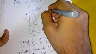 Intertemporal price discriminationSem4 [upl. by Urbai]