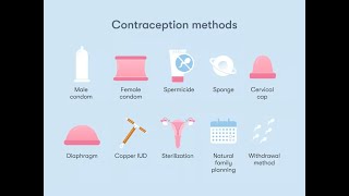 Common Contraceptive methods Hormonal Barrier Intrauterine devices Sterilization Family plannin [upl. by Phyl253]