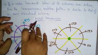 contention based protocol with scheduling  Adhoc Networks  Lec15  Bhanupriya [upl. by Ahsiri]