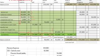 Pension Expense Journal Entry [upl. by Kennet901]