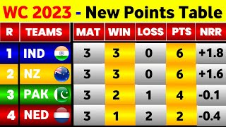 World Cup Points  After Netherland Beat South Africa In World Cup 2023 [upl. by Durware713]