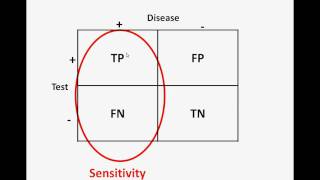 Evaluation of Diagnostic Tests [upl. by Winfred]