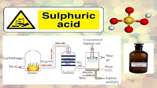 Sulfuric Acid 13 MCQs for Cambridge OLevel Chemistry  Contact Process Explained [upl. by Lewej]