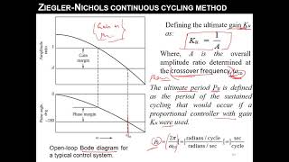 Lecture 23 Tuning of Industrial controller using Ziegler Nichols Continuous Cycling Method [upl. by Attirehs284]