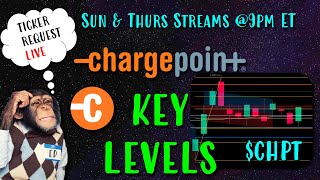 ChargePoint Stock CHPT KEY Levels [upl. by Norret]