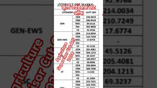 Agriculture Supervisor Cut Off 2024  Agriculture Supervisor Result 2024  Agriculture Supervisor [upl. by Heyman375]