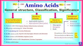 1 Amino Acids  General structure Classification Significance  Amino acid Chemistry1 Biochem [upl. by Auqkinahs]