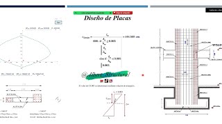 Haz ESTO para Realizar un CORRECTO DISEÑO en Vigas  Losas  Columnas  Placas amp Cimentación [upl. by Aissirac]