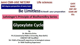 Glyoxylate cycle Lehningers principle of Biochemistry Dr Manisha Sinha [upl. by Hartfield]