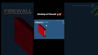 working of firewall firewall cybersecurity hacker hack socanalyst soc splunk yt ytshorts [upl. by Adiuqal]