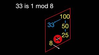 Collatz Conjecture solution using 4n1 [upl. by Ahtelra505]