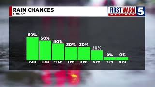 KCTV5 Weather Update [upl. by Anet]