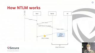 HITBLockdown D2  Exploiting The Netlogon Protocol  Tom Tervoort [upl. by Cralg]