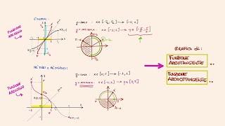 Le funzioni goniometriche inverse e i loro grafici [upl. by Leopoldine]