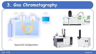 GCMS principle [upl. by Otineb149]