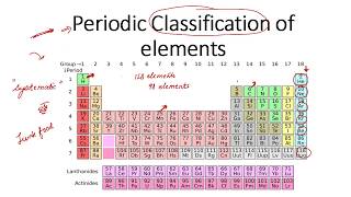 Periodic Classification of Elements part 1 Dobereiners Triads Newland law of Octaves [upl. by Ikeda12]