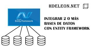 ¿Cómo utilizar Entity Framework con 2 o más bases de datos distintas  C Net Visual Studio [upl. by Publia]