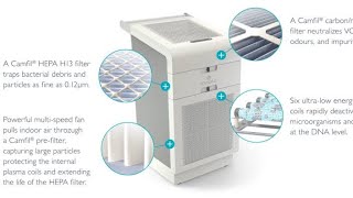 Air Purifier Novaerus type 1050 PT Mega Global Pratama [upl. by Cinemod259]