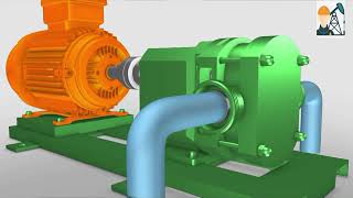 rotary pumps classification and operation [upl. by Calle]