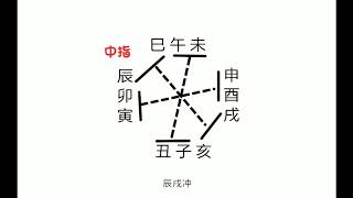 七分钟学会推算纳音五行 [upl. by Karlin]