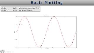 Matplotlib introduction  Lesson 1 [upl. by Camile]