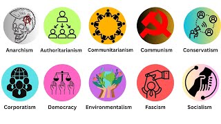 Every Political Ideology Explained In 12 Minutes [upl. by Aiyn]