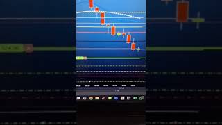 R 85000 e continuamos nossa saga da mesa proprietária sheiktraderpro trader daytrade [upl. by Dewayne957]