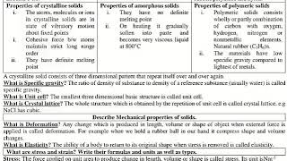 Properties of crystalline amorphous and polymeric solids  Specific gravity  Elasticity [upl. by Dorn]