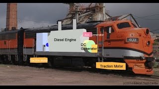 Diesel Engines in EMD F7 Locomotive [upl. by Lorette]