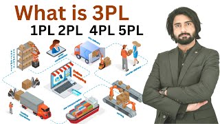 What is 3PL  How to Work With 1PL 2PL 3PL 4PL 5PL Logistics Provider With EXAMPLES  Amazon PL [upl. by Nnahgem]