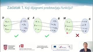 Matematika SŠ 4r  Pojam funkcije zadavanje funkcije grafovi elementarnih funkcija [upl. by Nnylarac646]