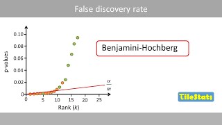 FDR  BenjaminiHochberg explained [upl. by Pagas]