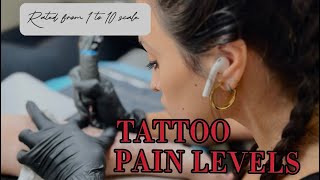 Tattoo Pain Levels depending on the area of the body [upl. by Ehrenberg]