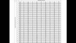 PostHoc Tests for OneWay ANOVA [upl. by Wiltz]