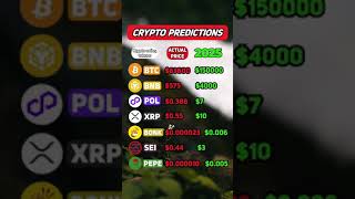 Crypto 2025 Big Gains or Big Risks 🔮🚀shorts crypto cryptoanalysis cryptocurrency crypto2025 [upl. by Chick426]