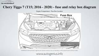 Chery Tiggo 7 T15 2016  2020 – fuse box and relay diagram [upl. by Brodsky90]