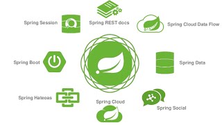 Spring boot Interview  25  DispatcherServlet [upl. by Bravin]