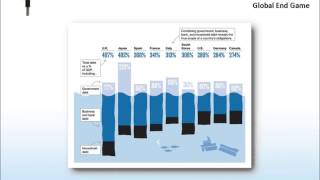 030513Macro Analytics  The Global End Game  with Charles Hugh Smith [upl. by Anauj]