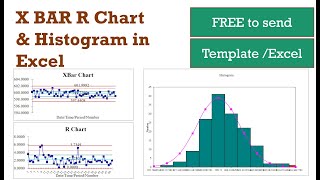 How to create X bar R Chart and Histogram  Bellcurve in MS excel exceltutorial statistics [upl. by Graubert]