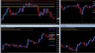 Live Camarilla Levels Indicator for MT4 [upl. by Wang807]